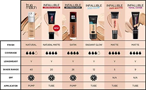 L'Oréal Paris Infaillible 24H Matte Cover 385 Cacao Foundation