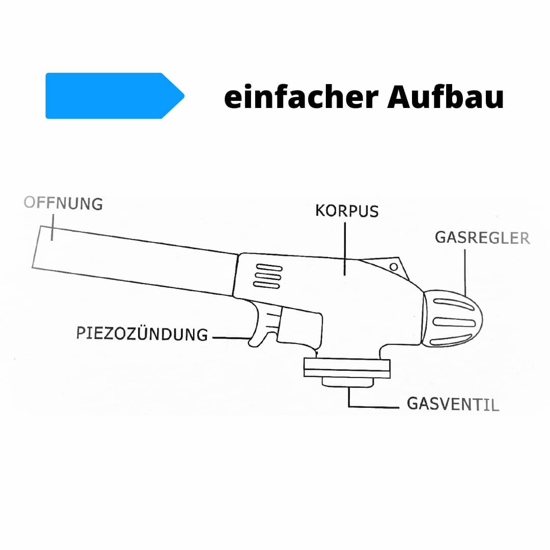 BTools Lötlampe, Lötbrenner, Gasbrenner, Bunsenbrenneraufsatz, Butangaskartusche