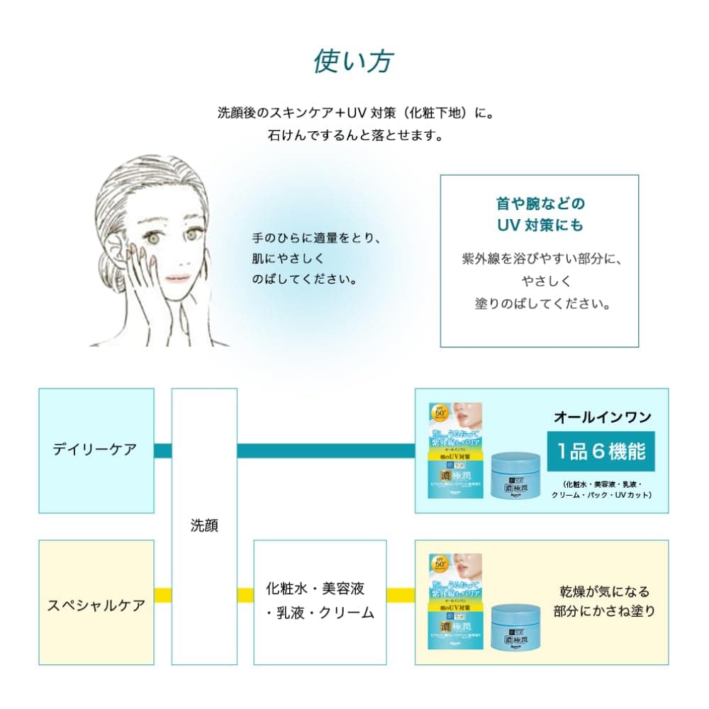 Hada Labo Gokujyun UV White Gel SPF50+ PA++++