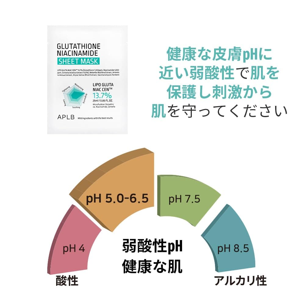 APLB Glutathion Niacinamide Sejas Maska 10 gab.