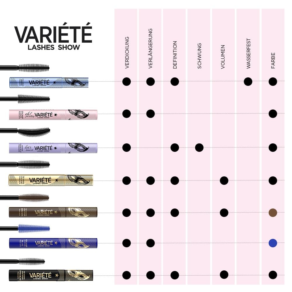 Eveline Cosmetics Variété Let's Twist Skropstu Tuša