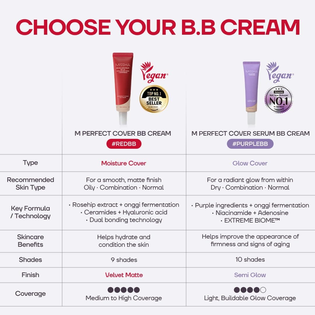 MISSHA M Perfect Cover BB Cream SPF42/PA+++ Nr. 29 Caramel Beige, 50 ml