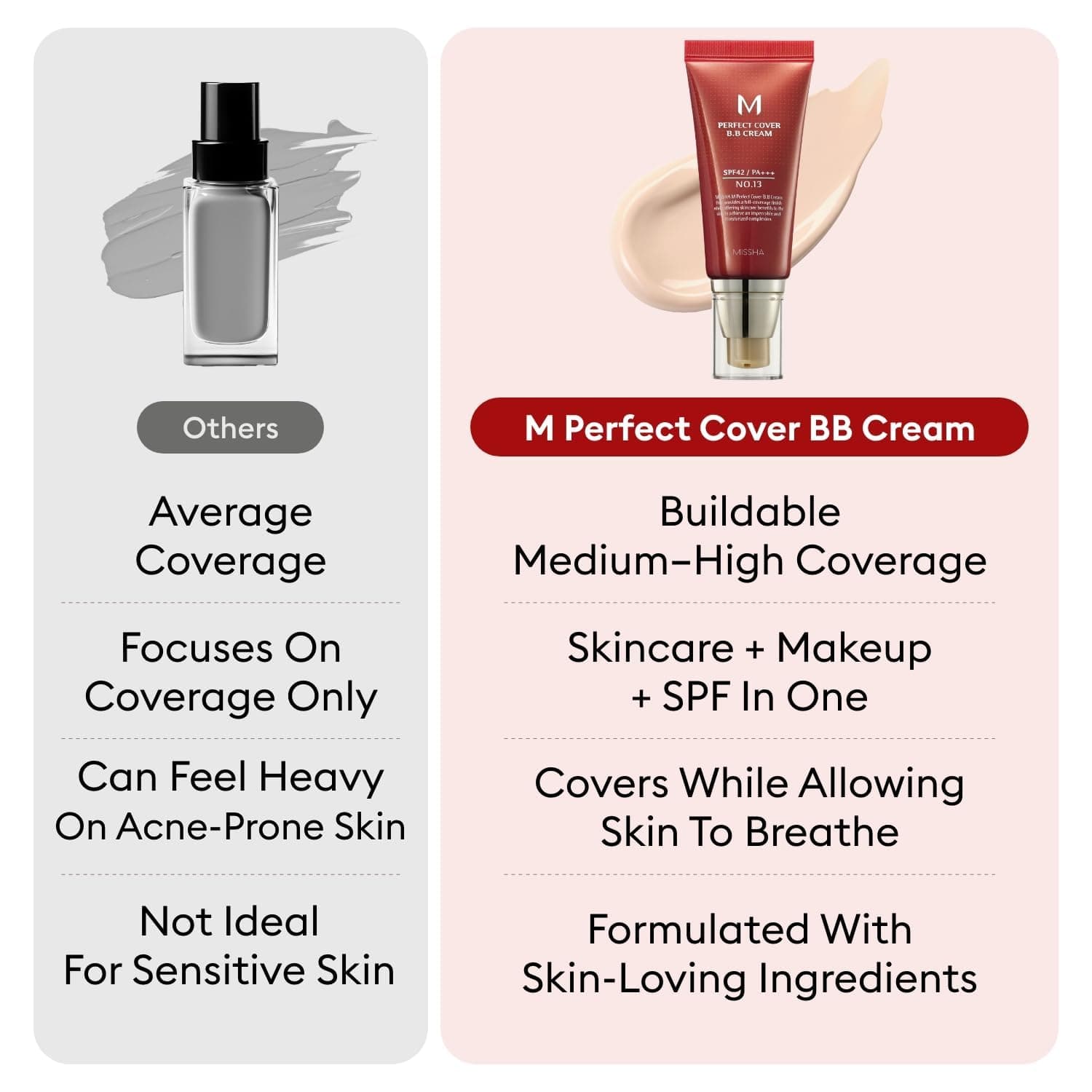 MISSHA M Perfect Cover BB Cream SPF42 PA+++ 50ml #25 Warm Beige