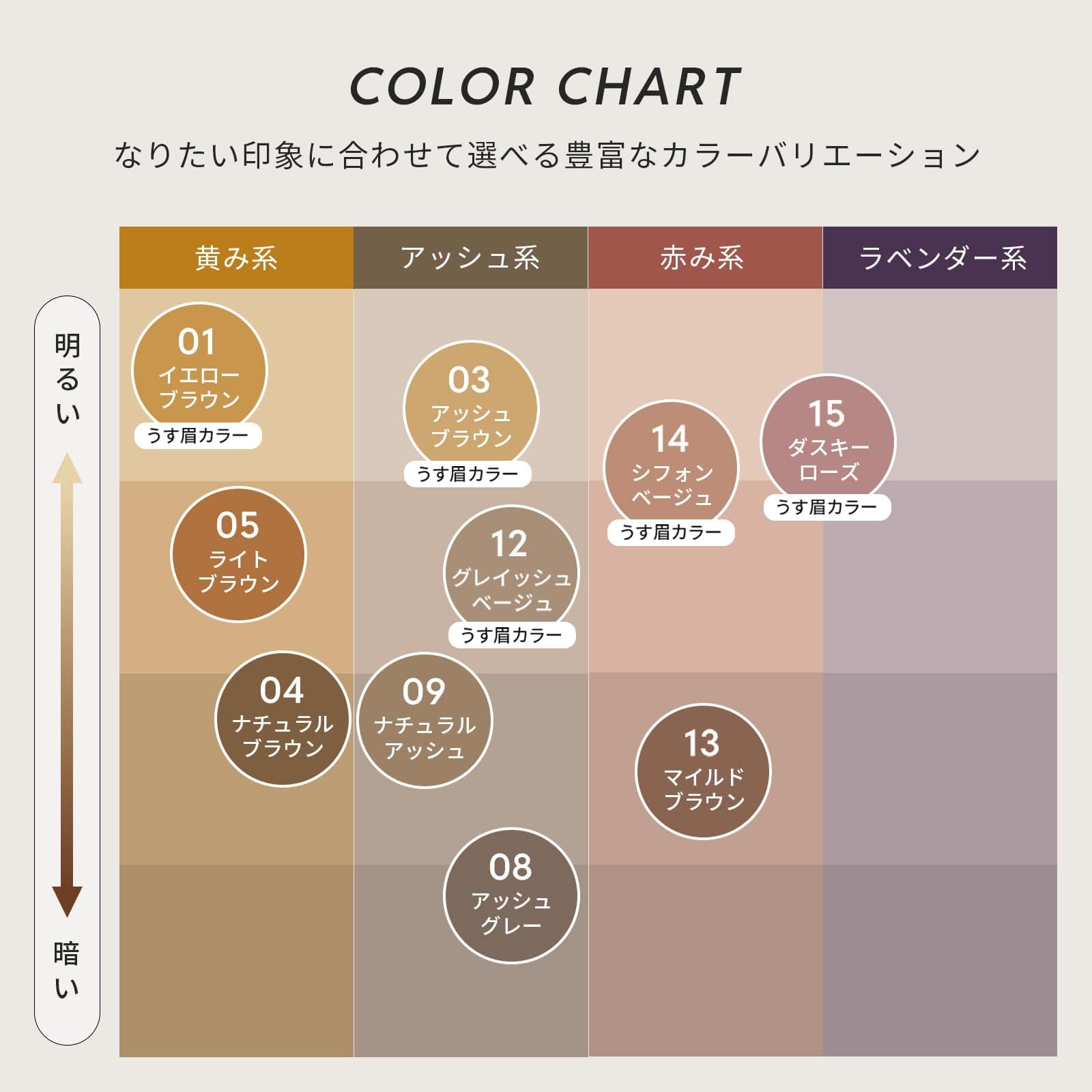 Heavy Rotation Coloring Eyebrow EX 8g - 03 Ash Brown