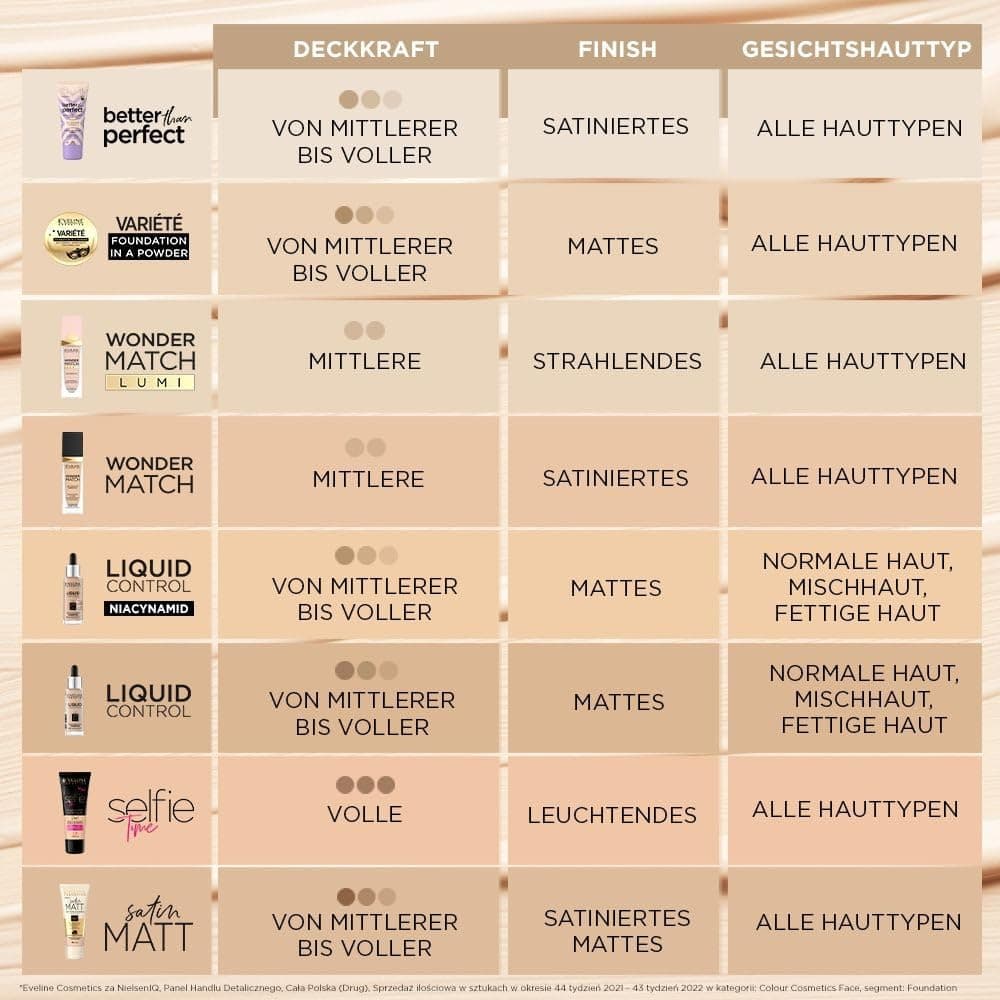 Eveline Cosmetics Satin Matt Foundation