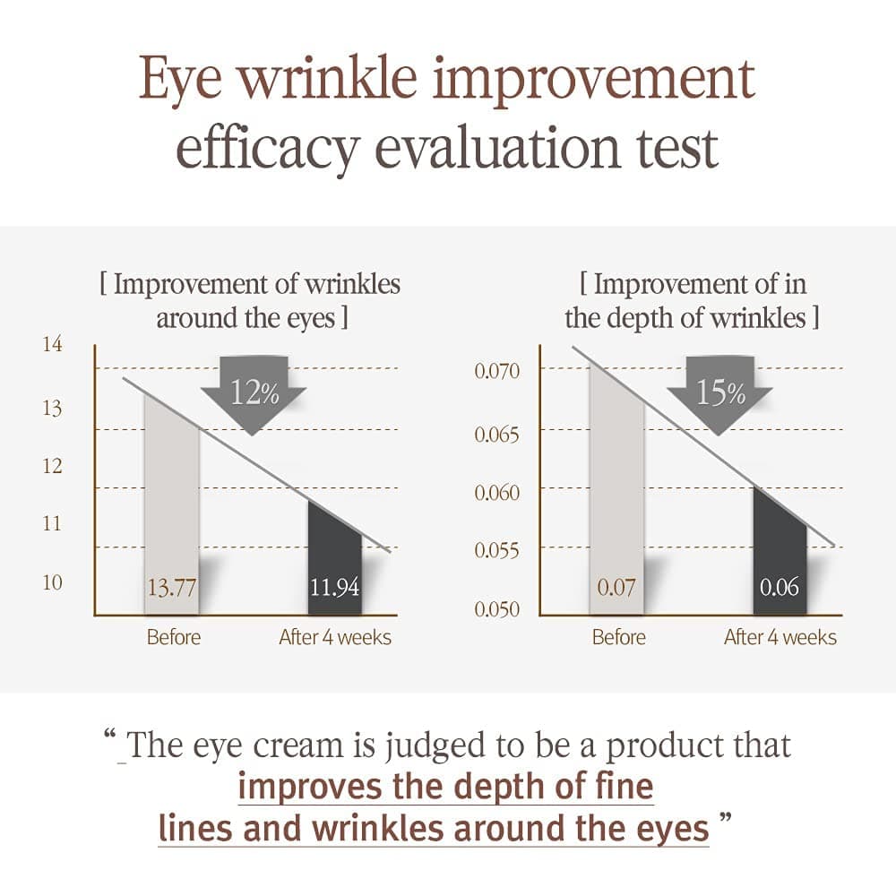 Pyunkang Yul Black Tea Time Reverse Eye Cream