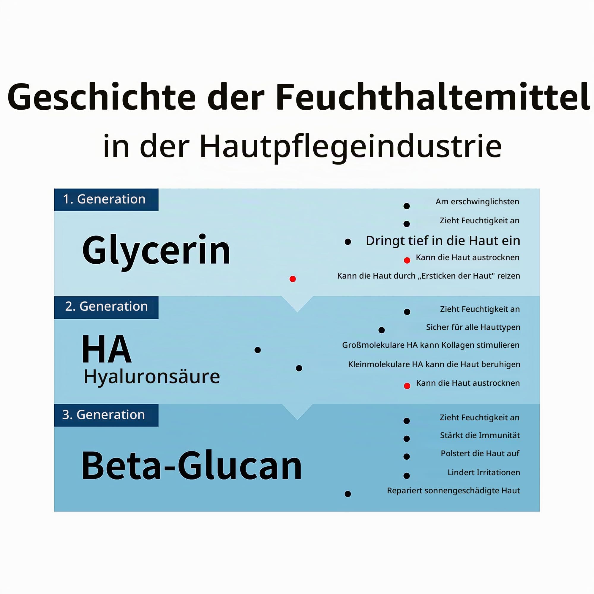 iUNIK Beta-Glucan Daily Moisturizer Cream