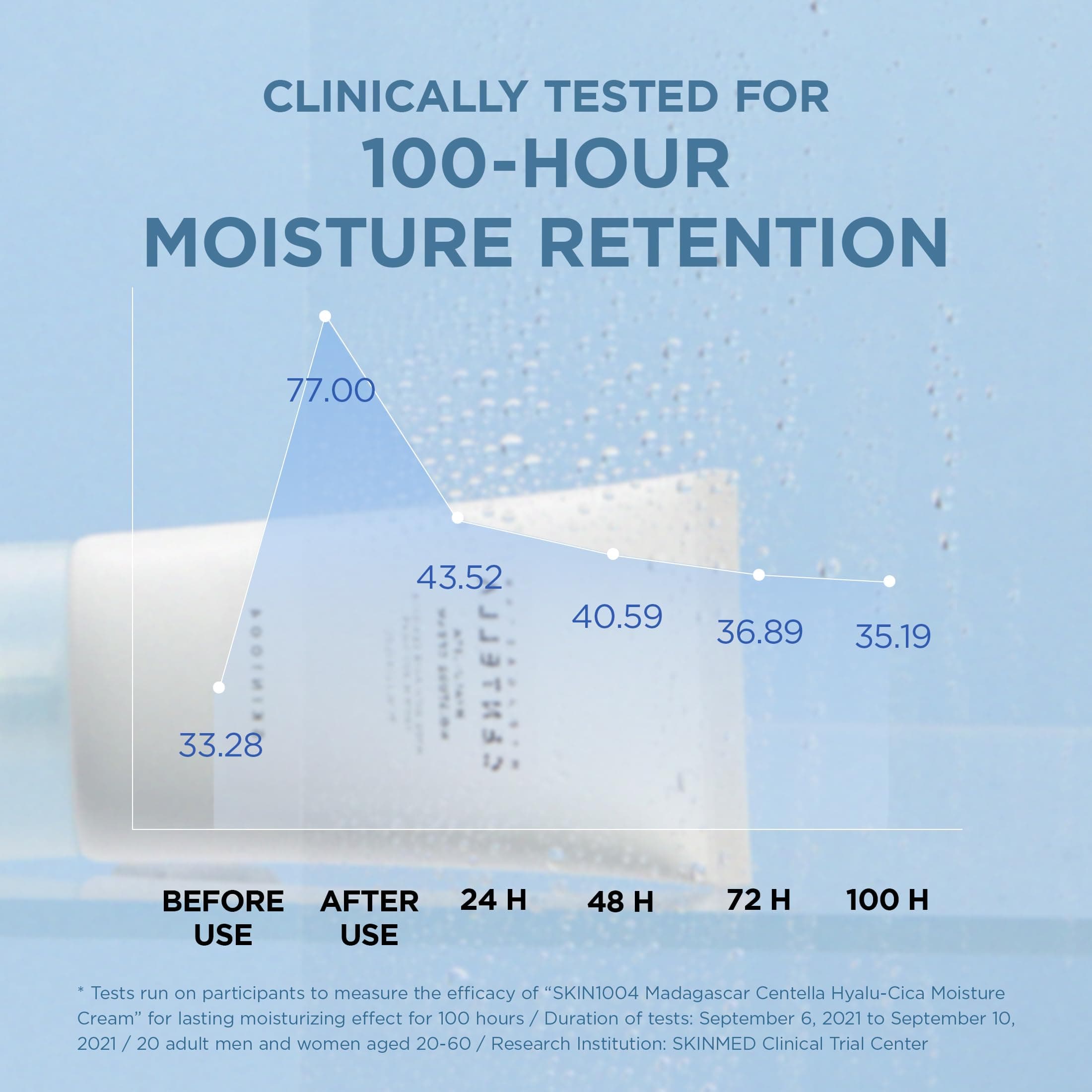 SKIN1004 Madagascar Centella Hyalu-Cica Moisture Cream