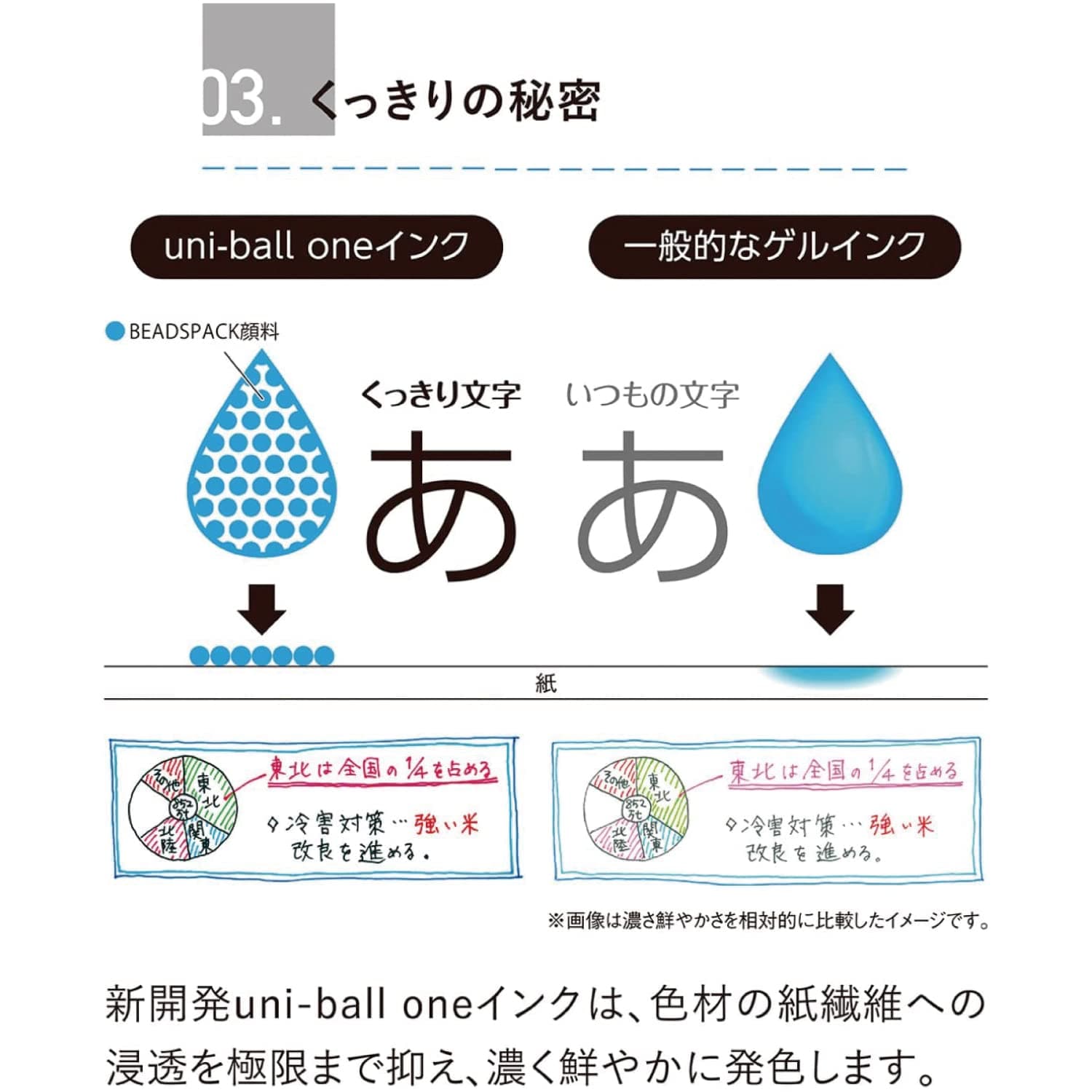 Uni One P Gel Pen | 0,38 mm | Black Ink (Fresh Mint)