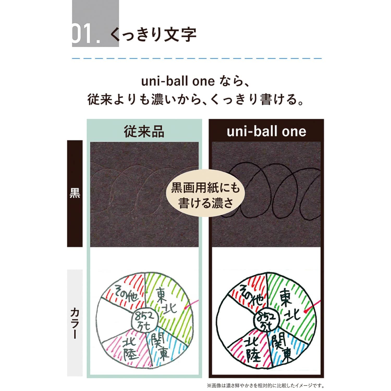 Uni One P Gel Pen | 0,38 mm | Black Ink (Fresh Mint)