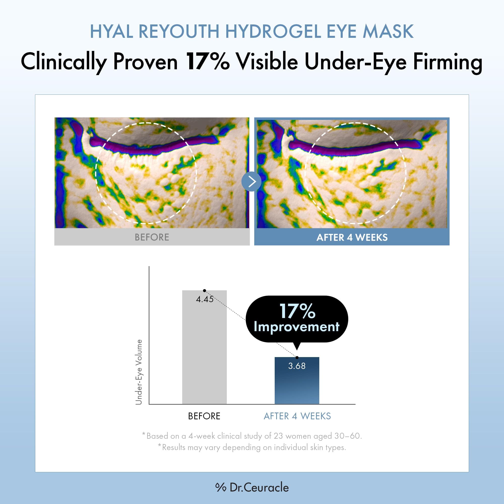 Dr.Ceuracle Hyal Reyouth Hydrogel Augenmaske Patches