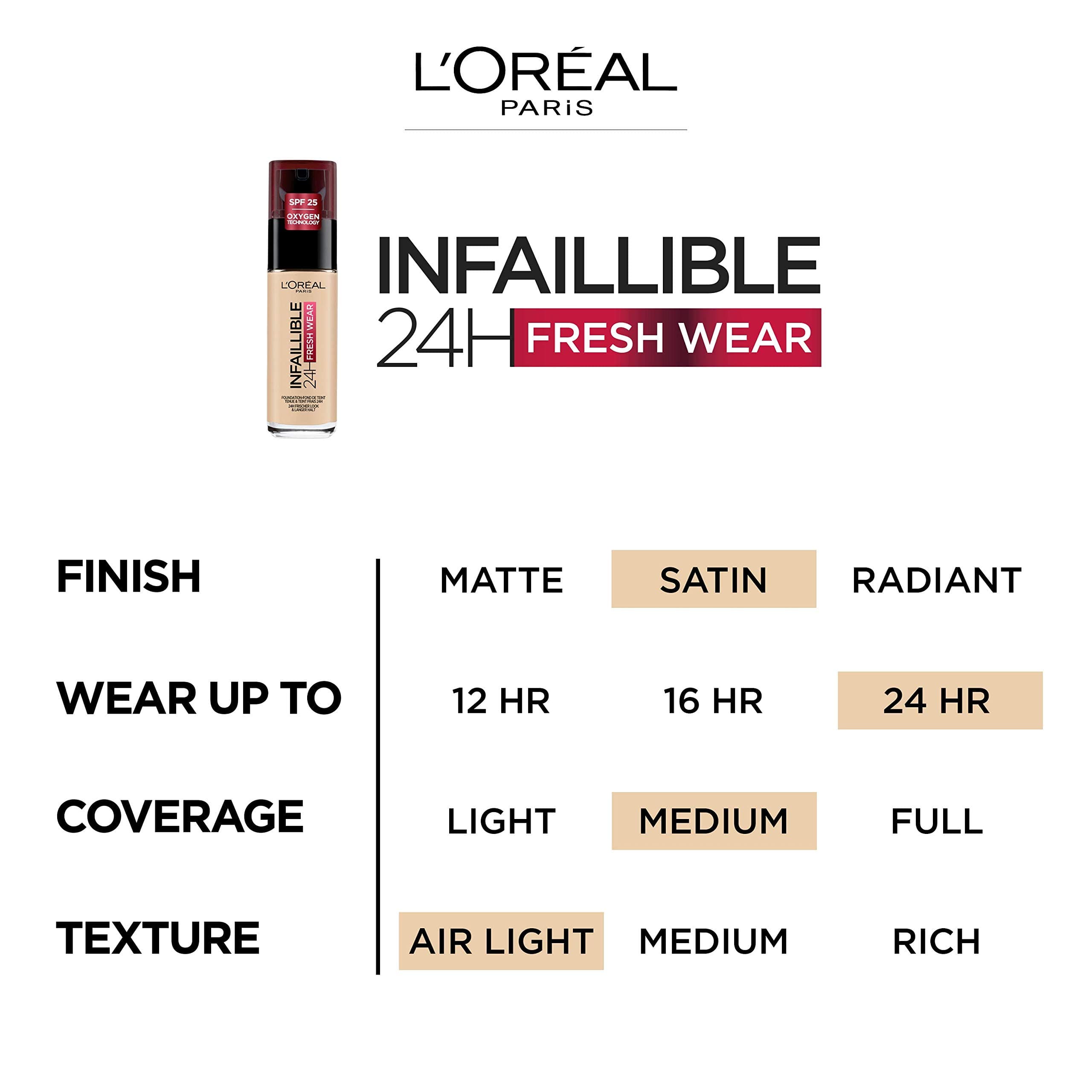 L'Oréal Paris Infaillible 32H Fresh Wear Šķidrais Tonālais Krēms, Nr. 380 Espresso