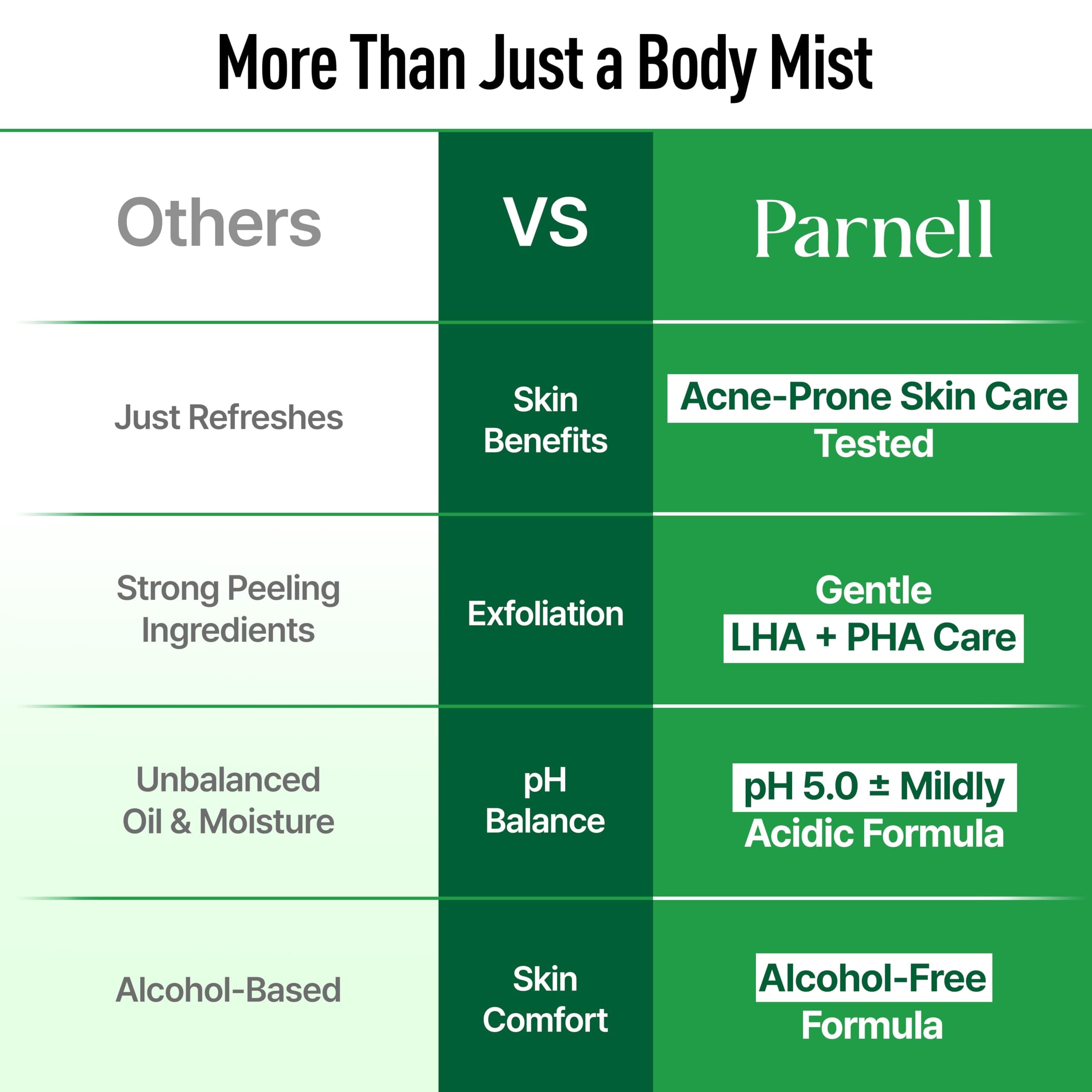 Parnell Cicamanu pH Balanced Body Mist
