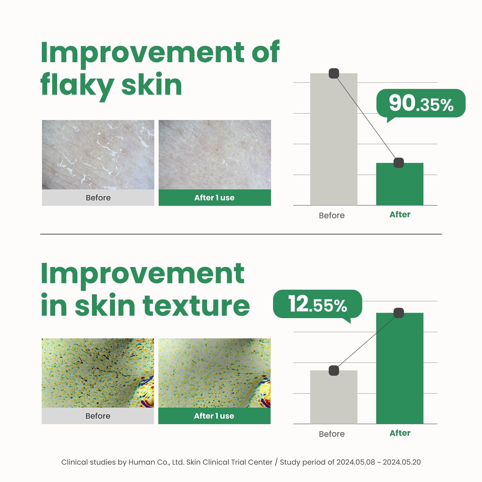 AXIS-Y PHA Erneuerndes Glow Peeling 50ml