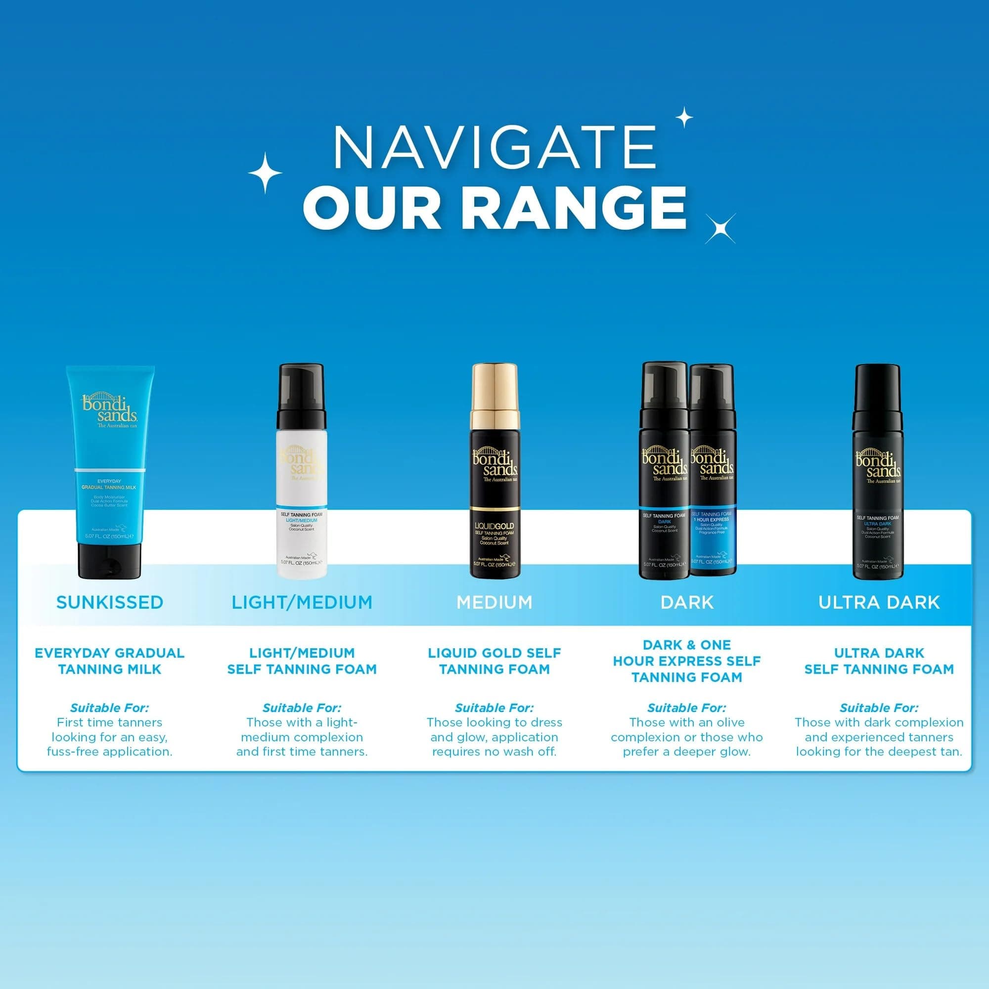 Bondi Sands – Self Tanning Face Mist 1 Hour Express