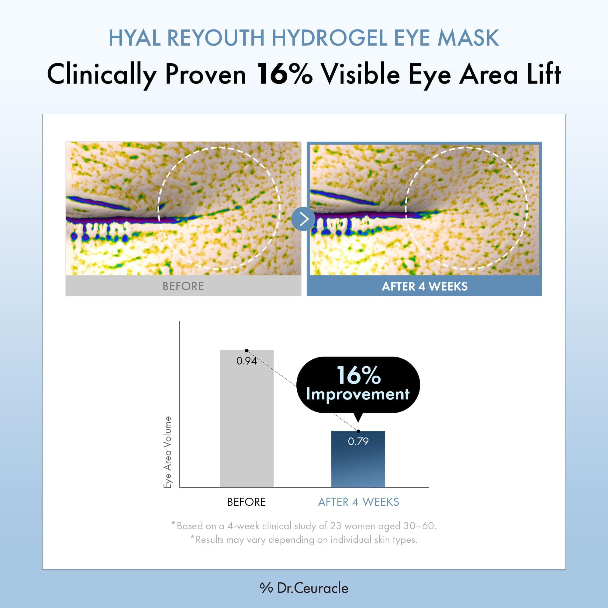Dr.Ceuracle Hyal Reyouth Hydrogel Augenmaske Patches