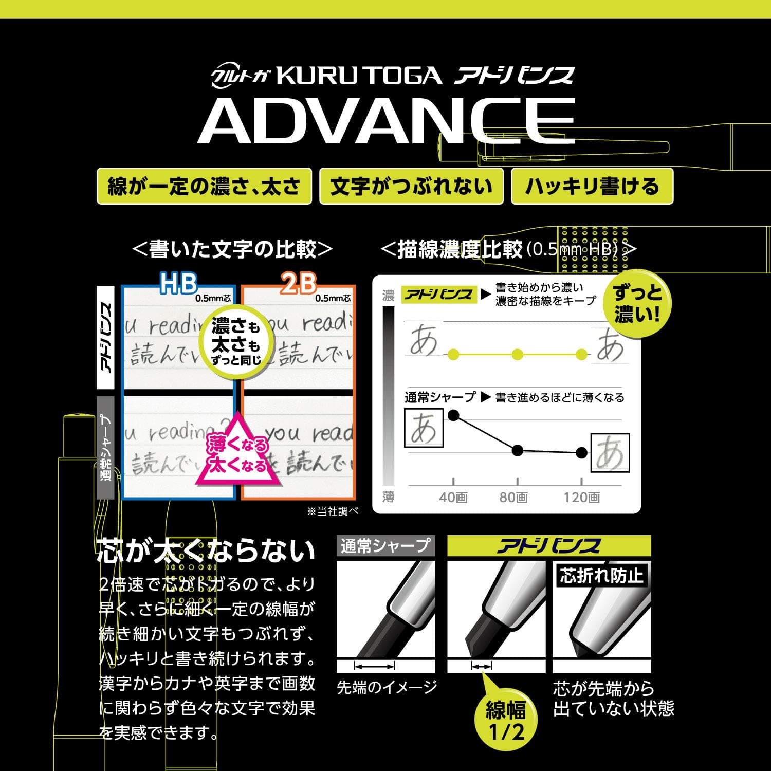 Uni Kurutoga Advance Upgrade mehāniskais zīmulis, 0,5 mm
