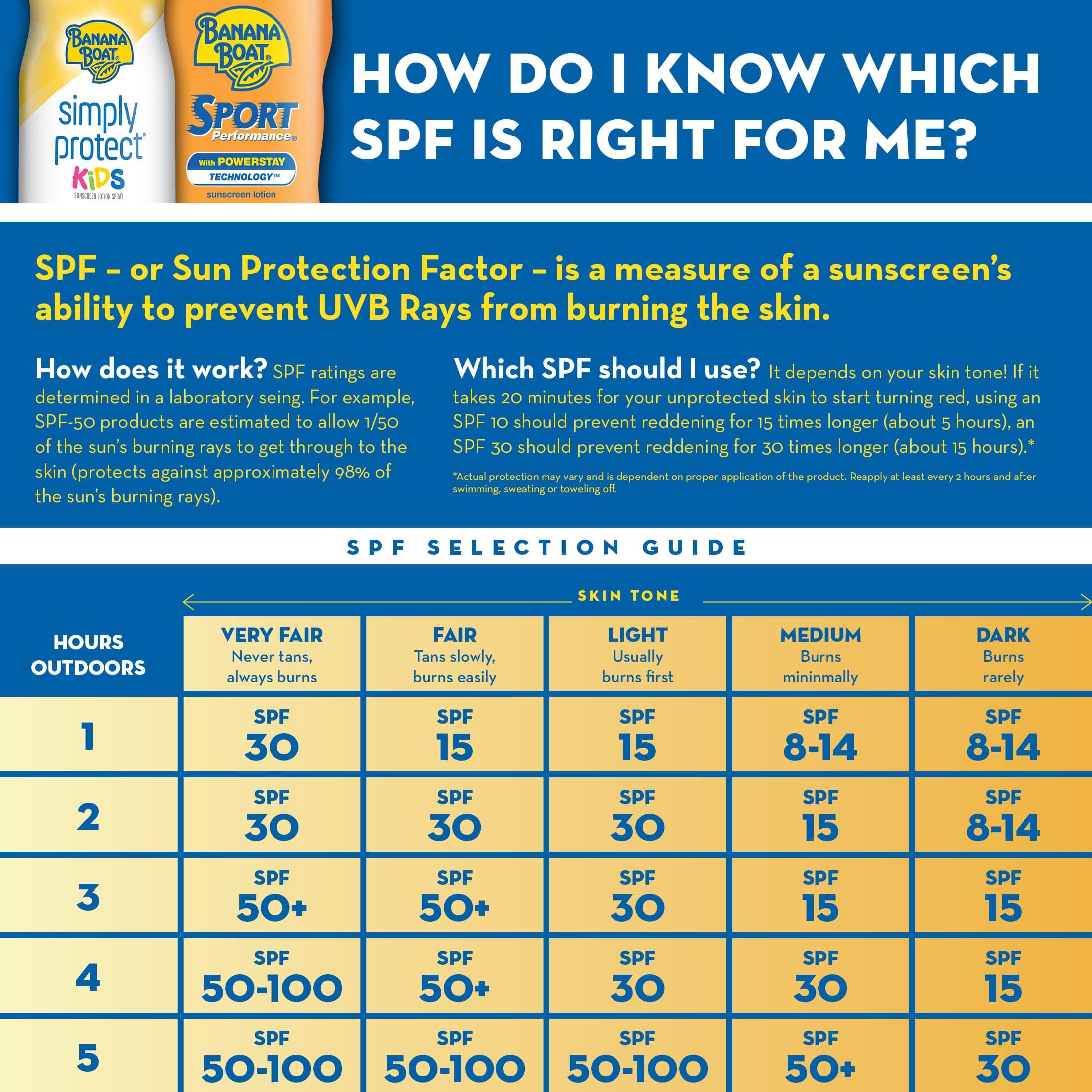 Banana Boat Kids Sport Losjons ar SPF 50+